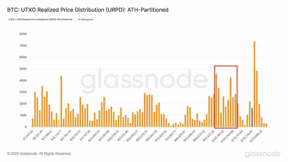 比特币价格达到12.4万美元:创下历史新高(ATH)后会加密市场走势如何?